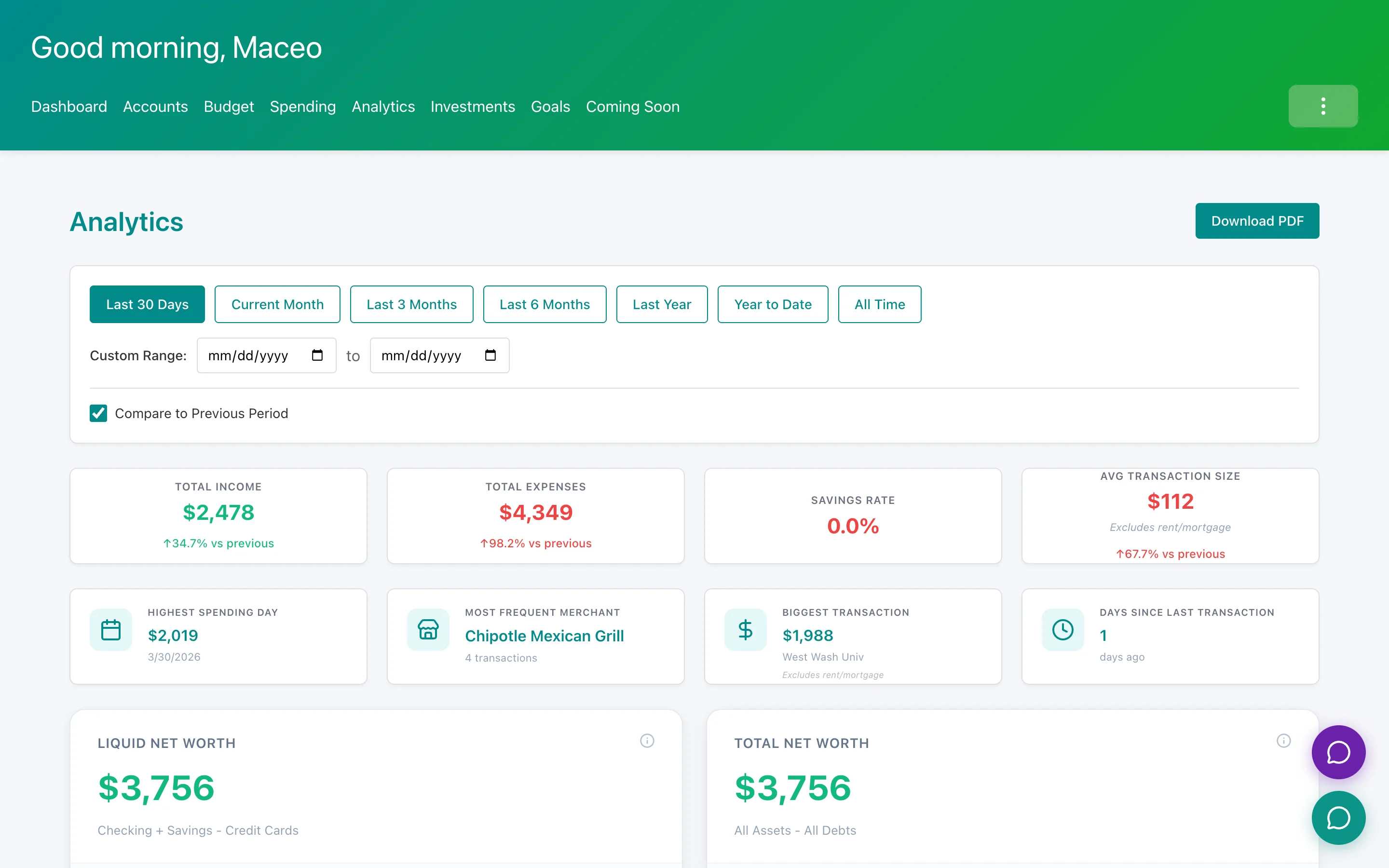 Kove analytics view showing spending charts and financial breakdowns