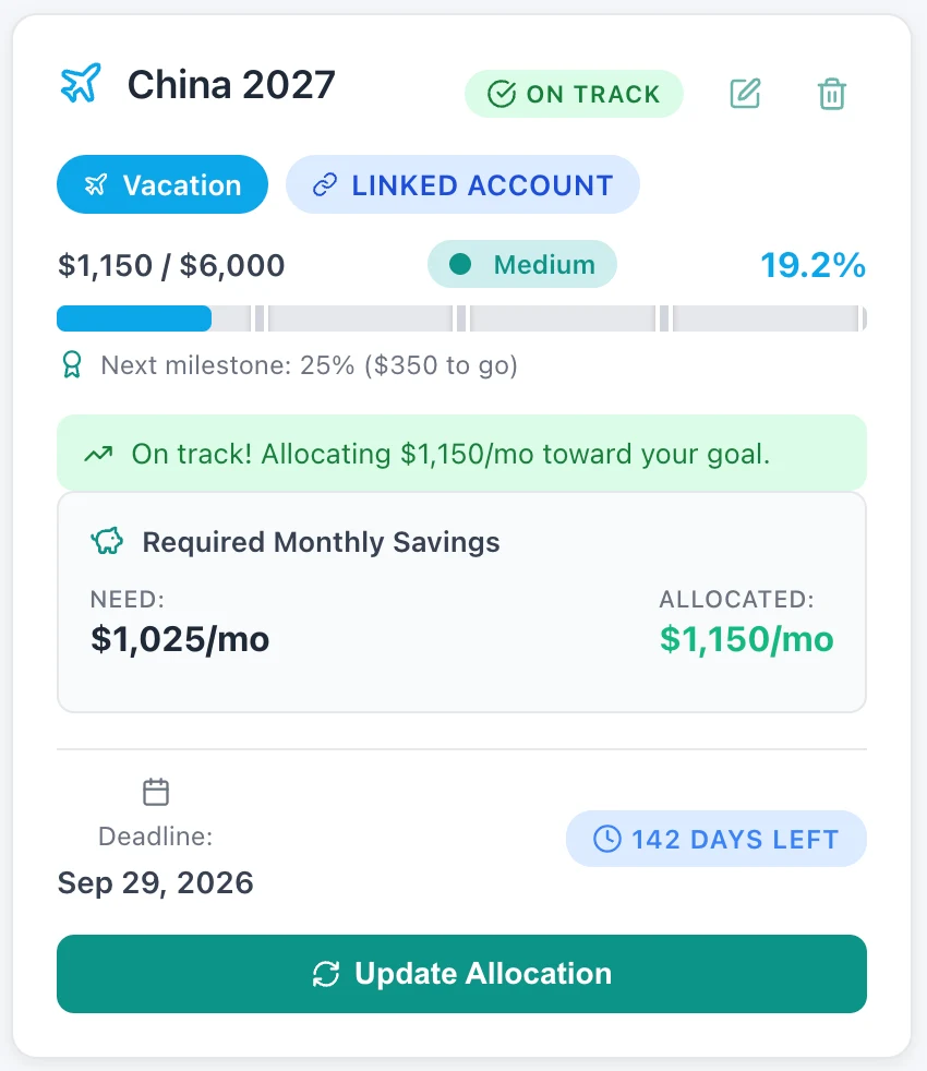 Kove travel budget goal tracker showing savings progress